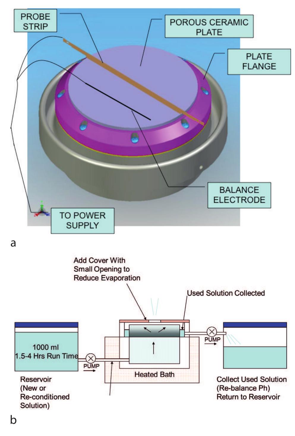 Plating In Semiconductor The plating system.