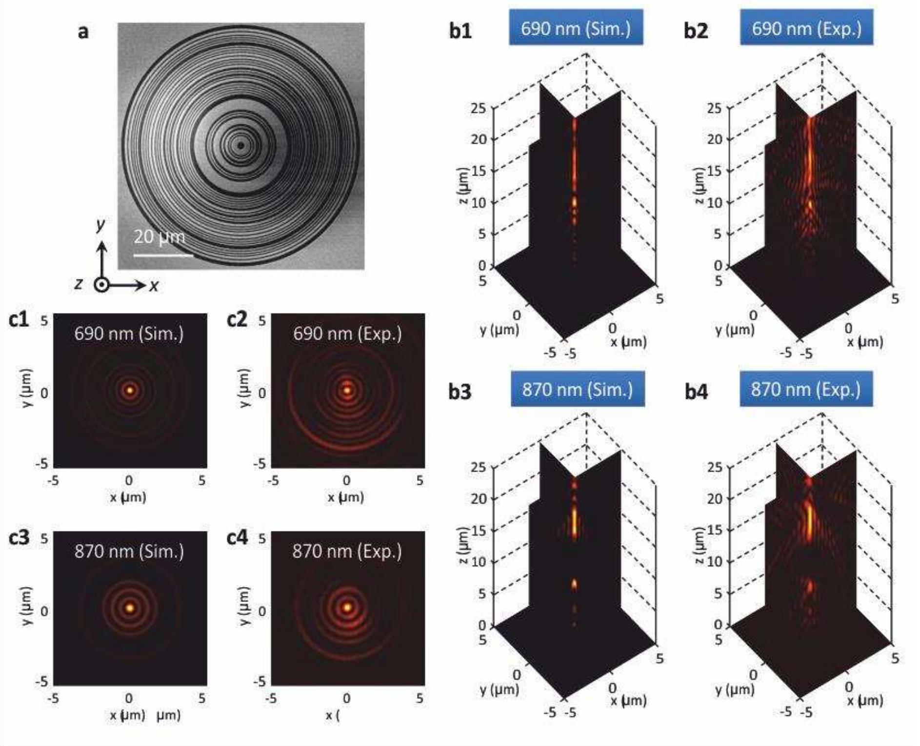 First Gold Ring Distance Diffraction Pattern (PDF) Achromatic super-oscillatory lenses with sub-wavelength focusing