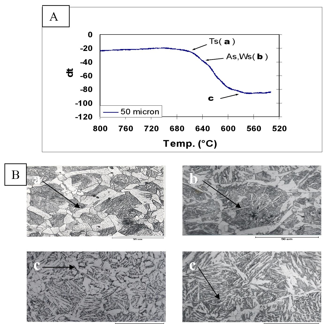(PDF) The Effect of Cooling Rate and Austenite Grain Size on the ...
