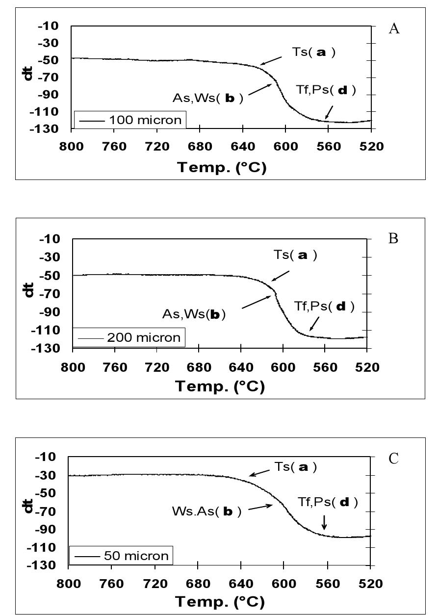 (PDF) The Effect of Cooling Rate and Austenite Grain Size on the ...