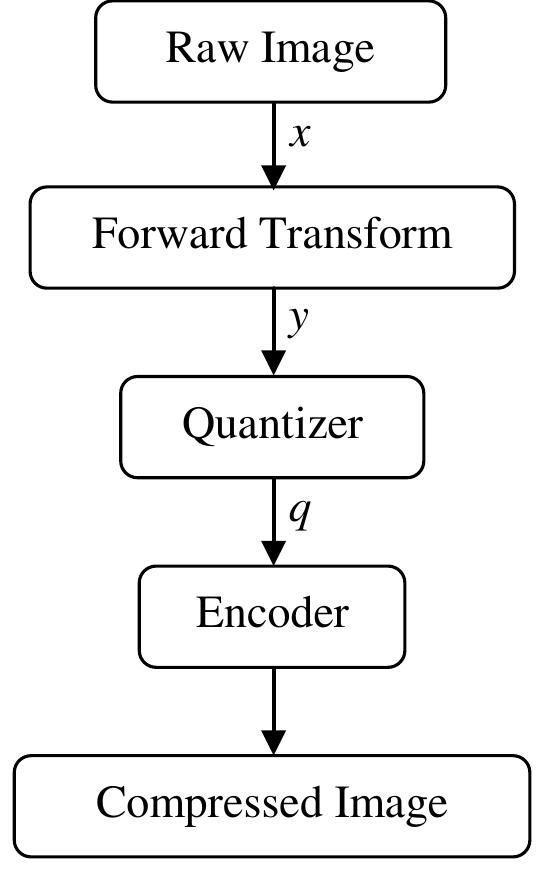Figure 2 - from Wavelet-Based Image Compression