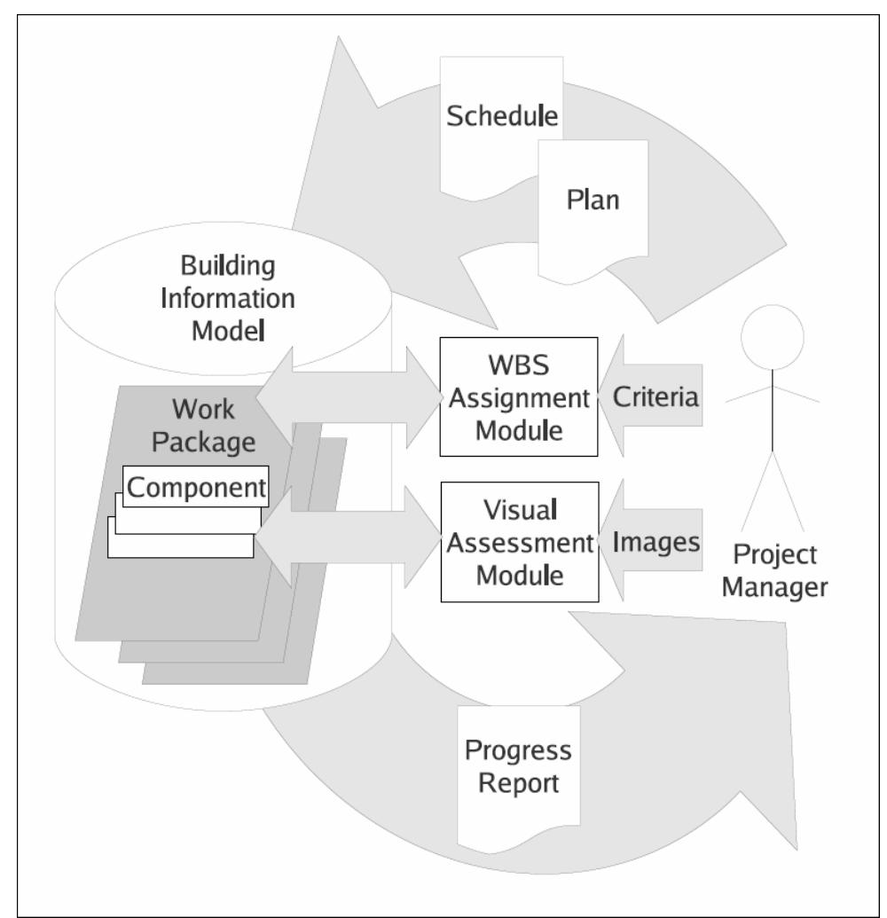 Figure 1 - from A conceptual progress measurement framework