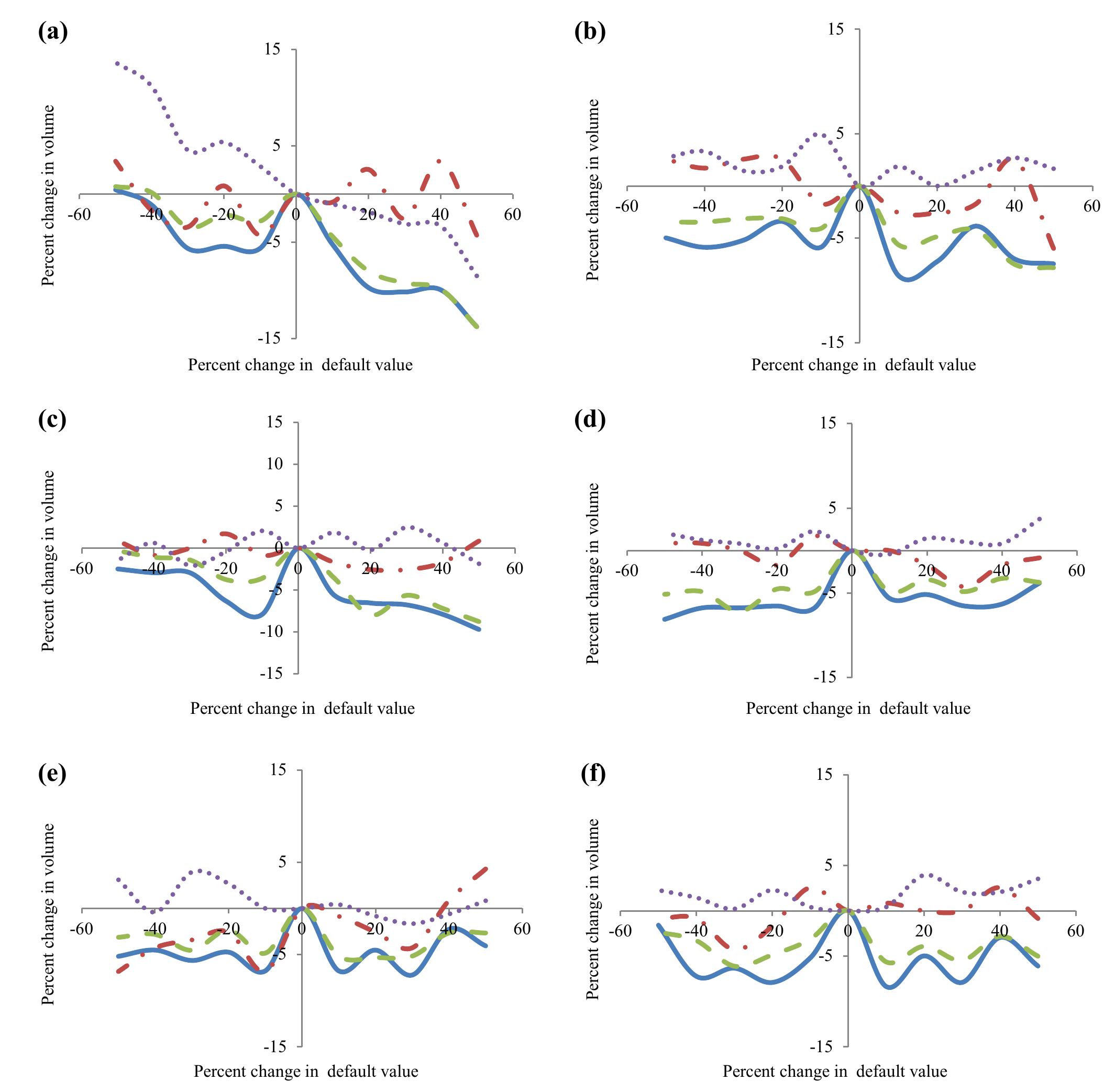 Figure 2 - from Modeling the effects of rainfall on