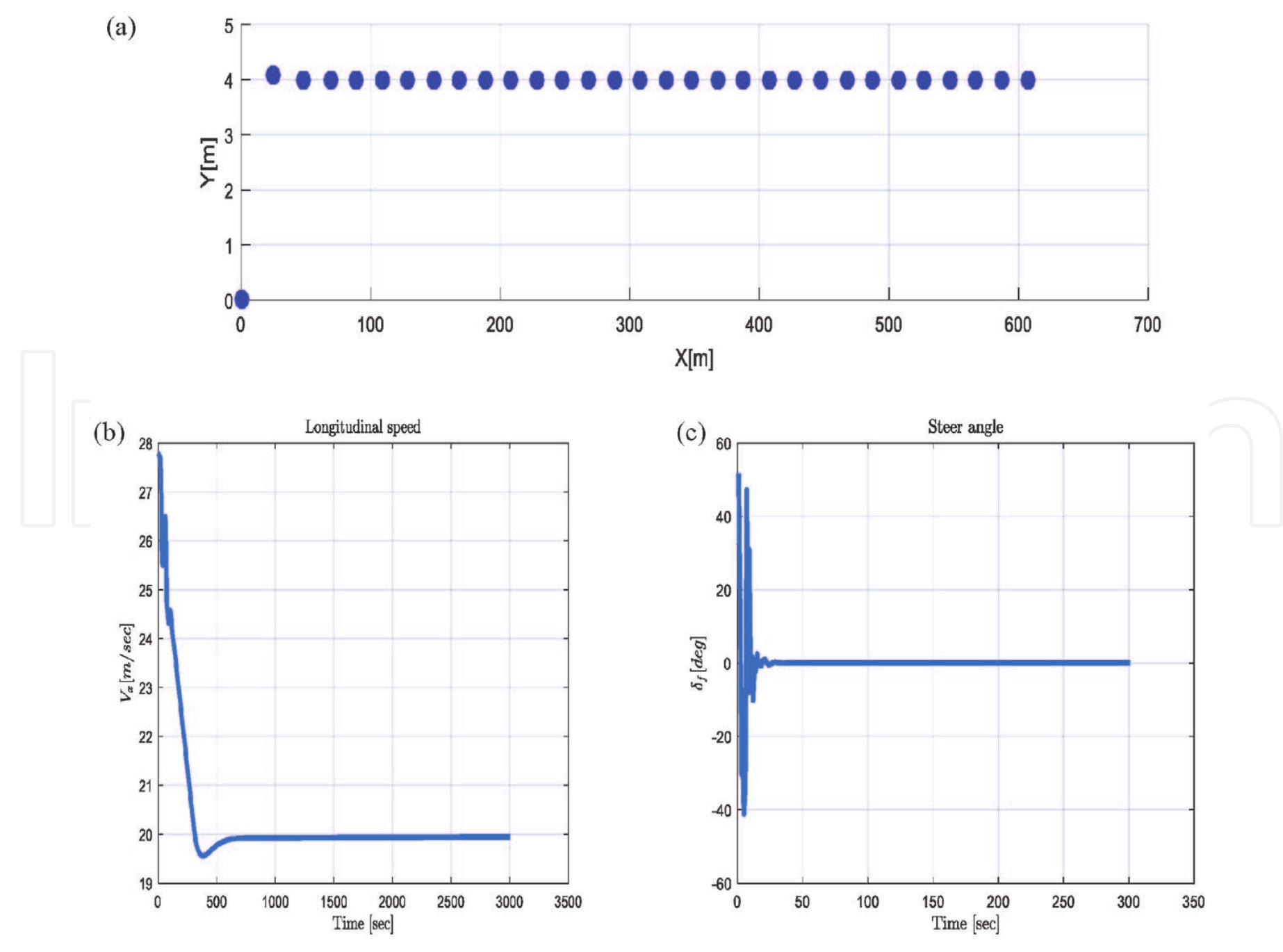 (PDF) Autonomous Vehicle Path Planning Using MPC and APF