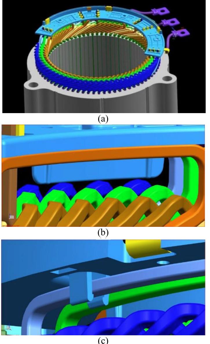 (PDF) Overview of the Rectangular Wire Windings AC Electrical Machine