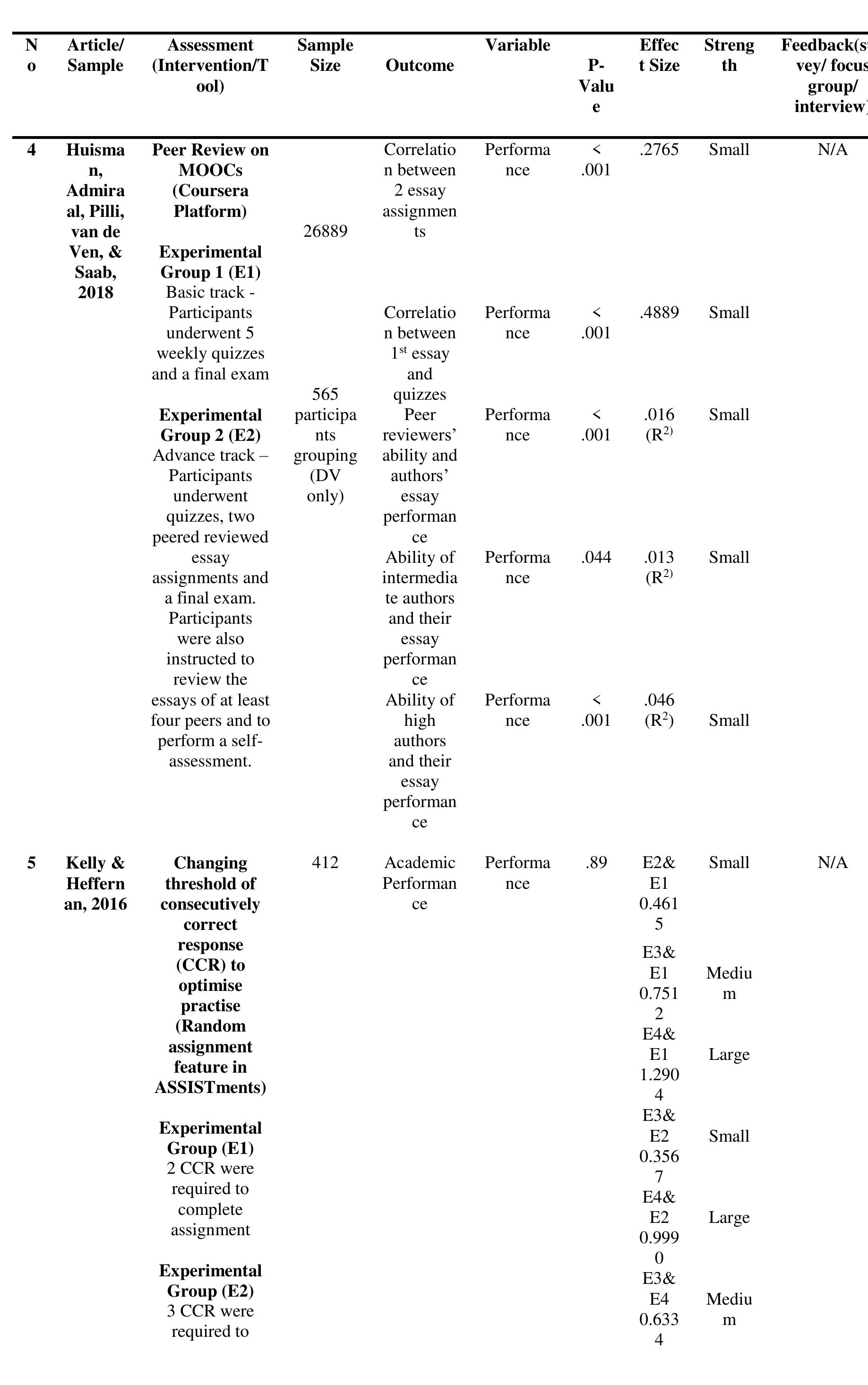 (PDF) Online Assessment Designs in Moocs