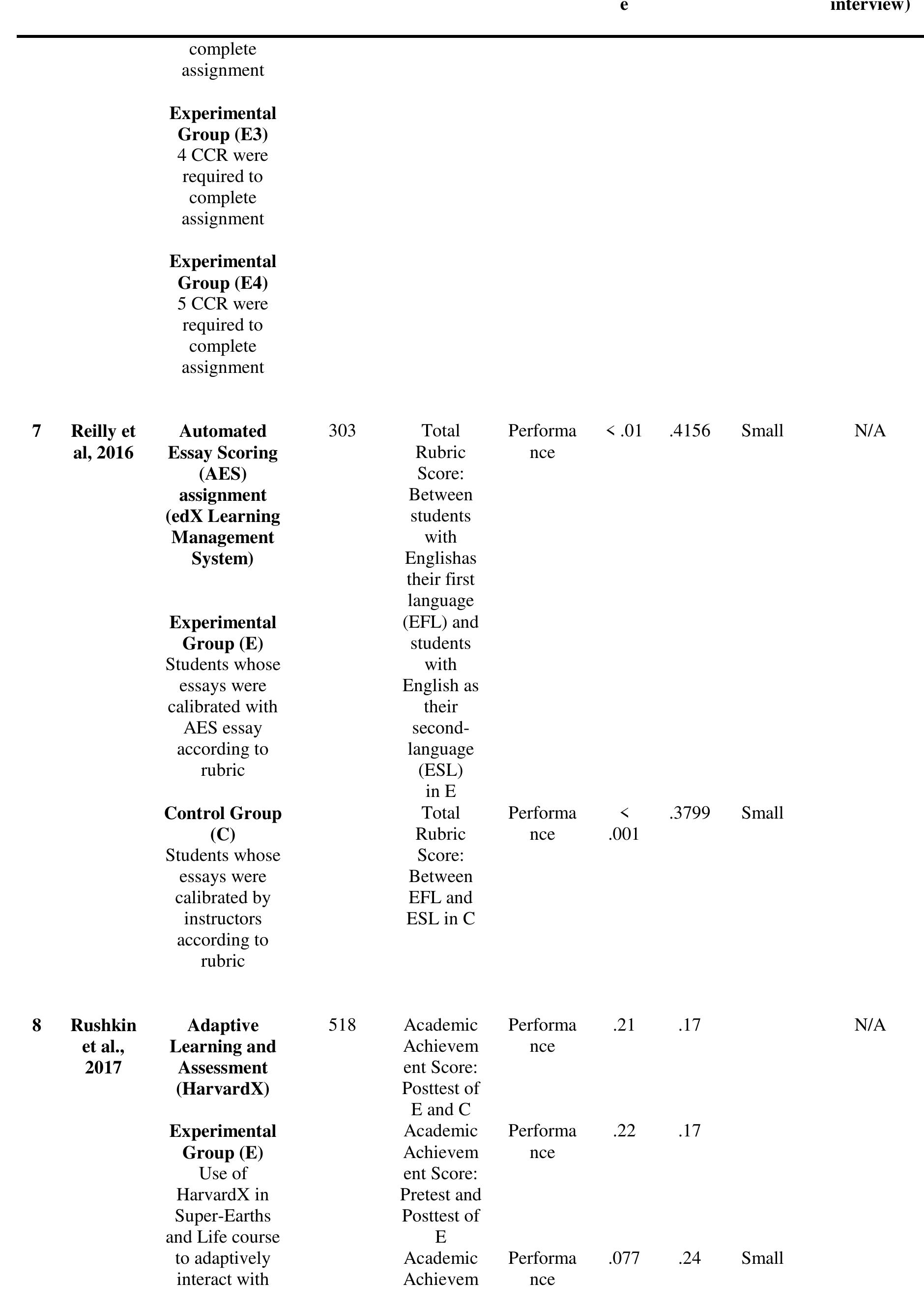 (PDF) Online Assessment Designs in Moocs