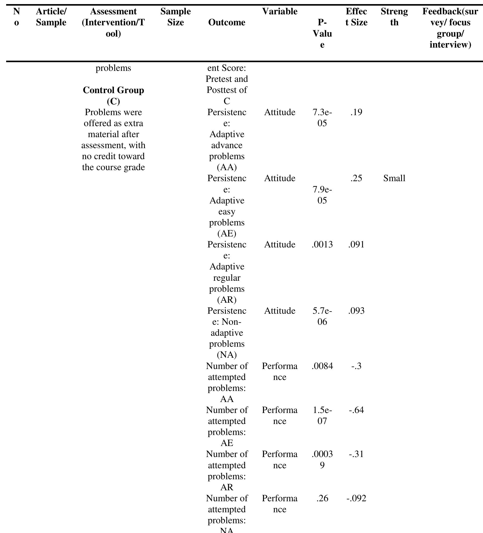 (PDF) Online Assessment Designs in Moocs