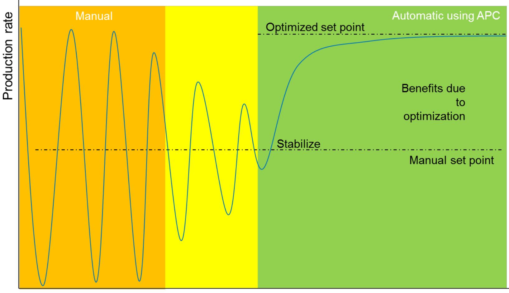 (PDF) Demystifying MPC : How to deploy it with 800 xA