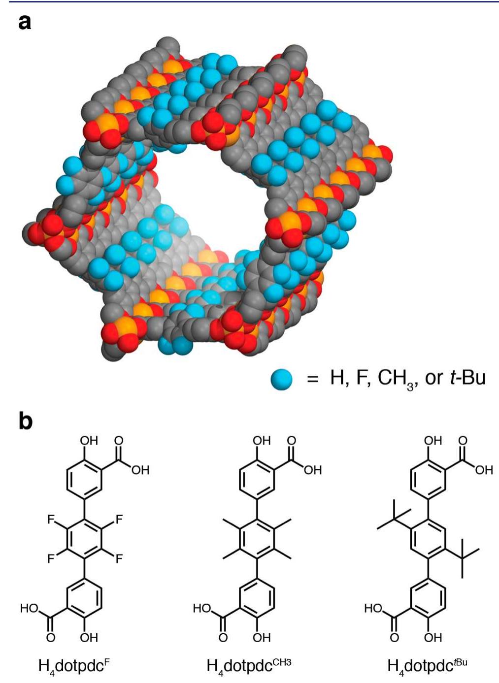 (PDF) Pore Environment Effects on Catalytic Cyclohexane Oxidation in ...
