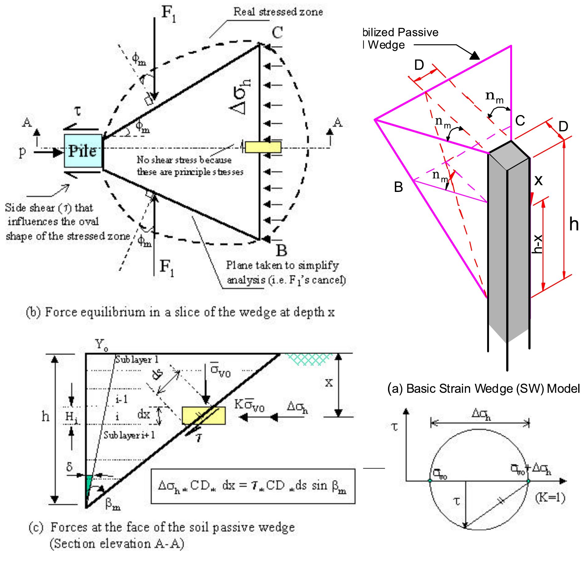 -4 characterization and equilibrium of the sw model