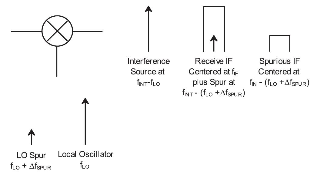 (PDF) An overview of the effects of out‐of‐band interference on GNSS ...