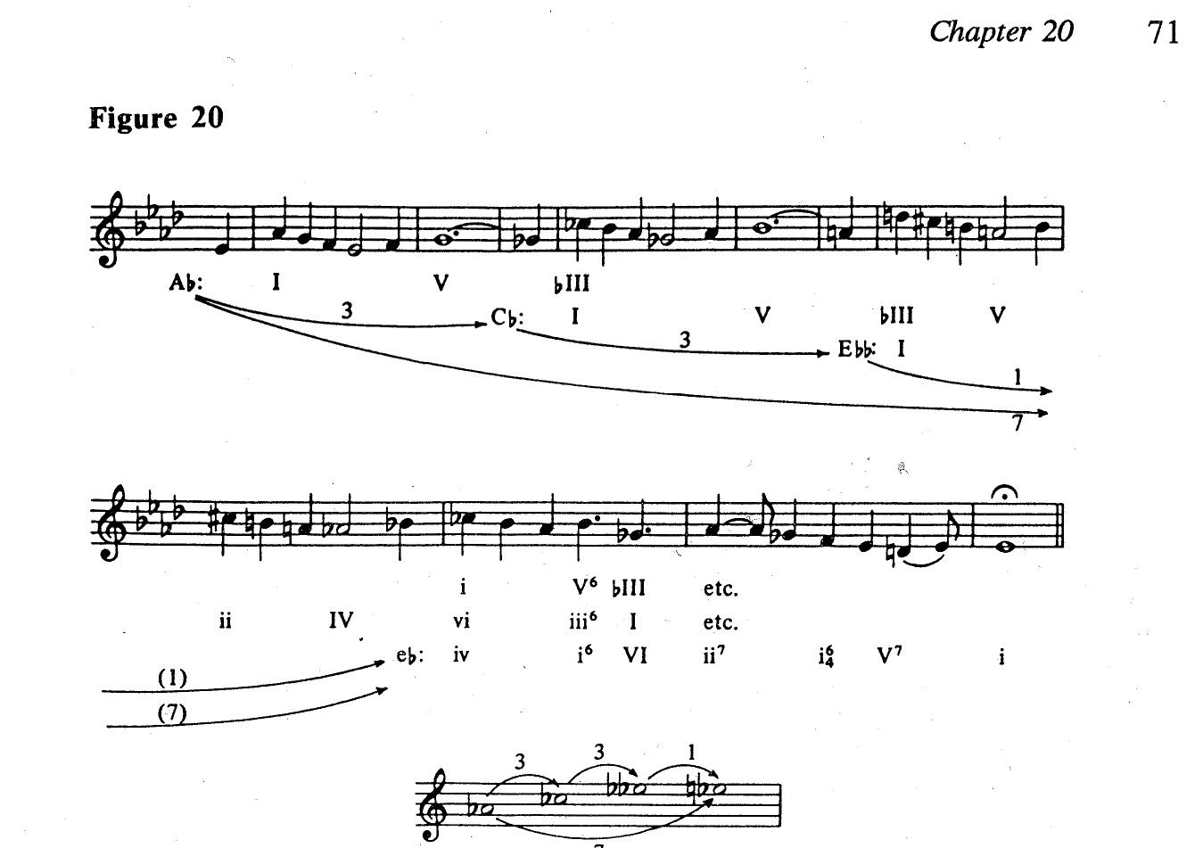 Figure 46 - Mathematical models of musical scales: a new