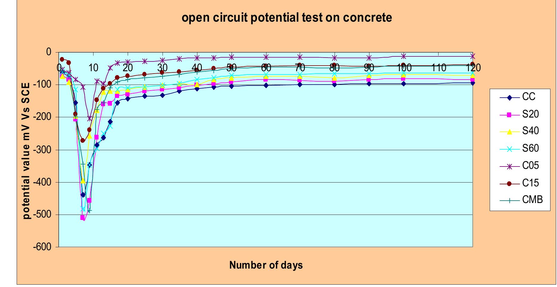 (PDF) Assessment of Corrosion and Durability Characteristics of Copper ...