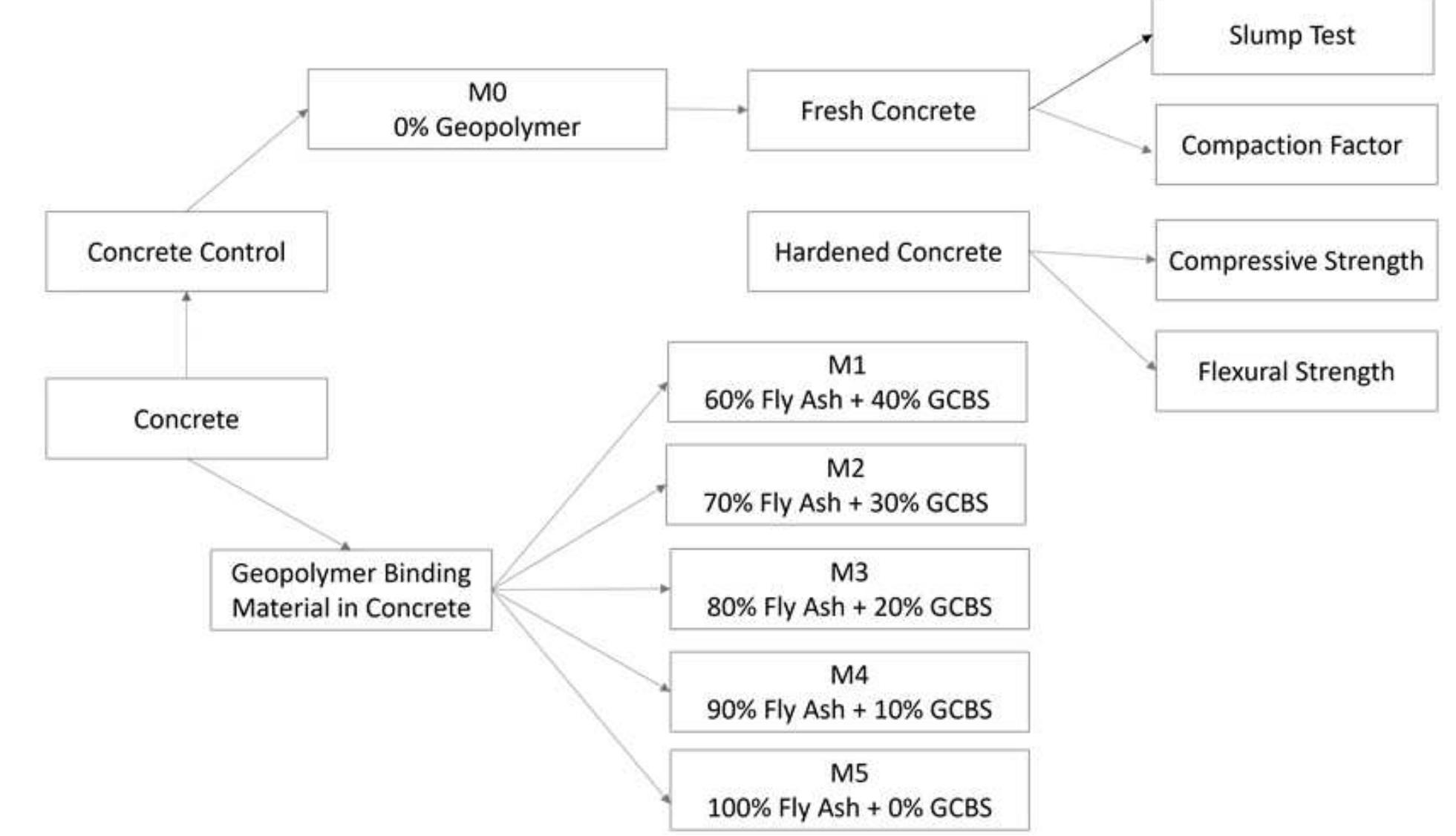 (PDF) Study of Geopolymer Concrete Beam with Glass Fibre Reinforced ...