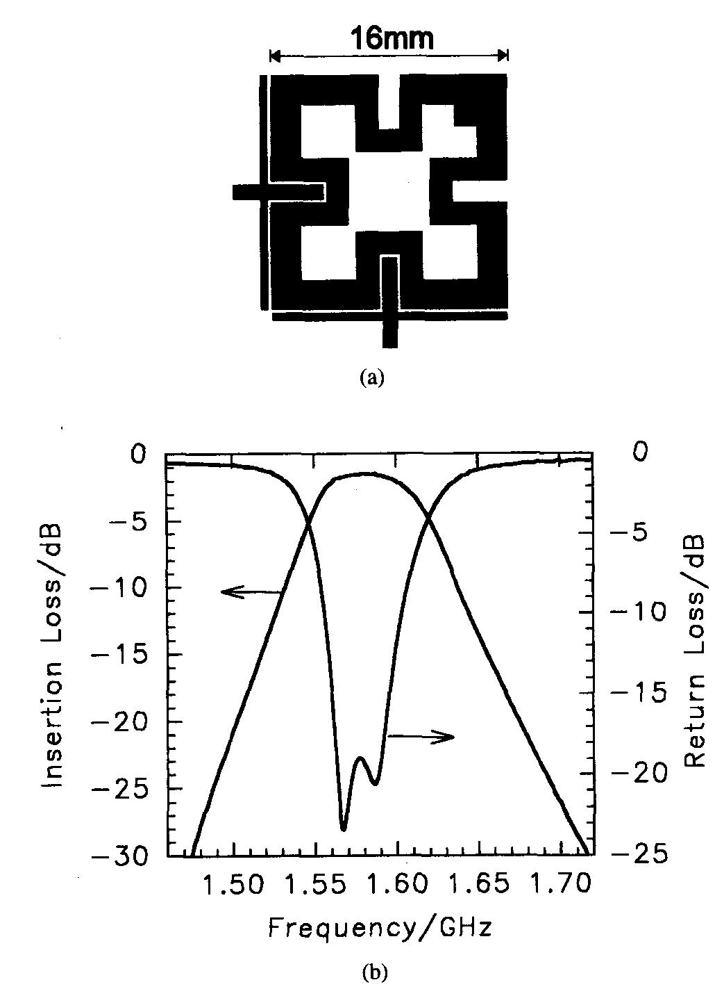Figure 1 - from Microstrip Bandpass Filter Using Degenerate