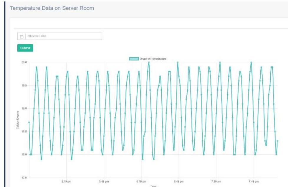 (PDF) Server Room Temperature Humidity Monitoring Based on Internet of ...