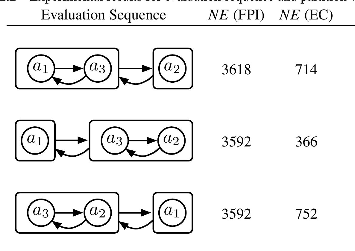 Systems Engineering Partitioning Examples Figure 6 - from Optimal partitioning and coordination