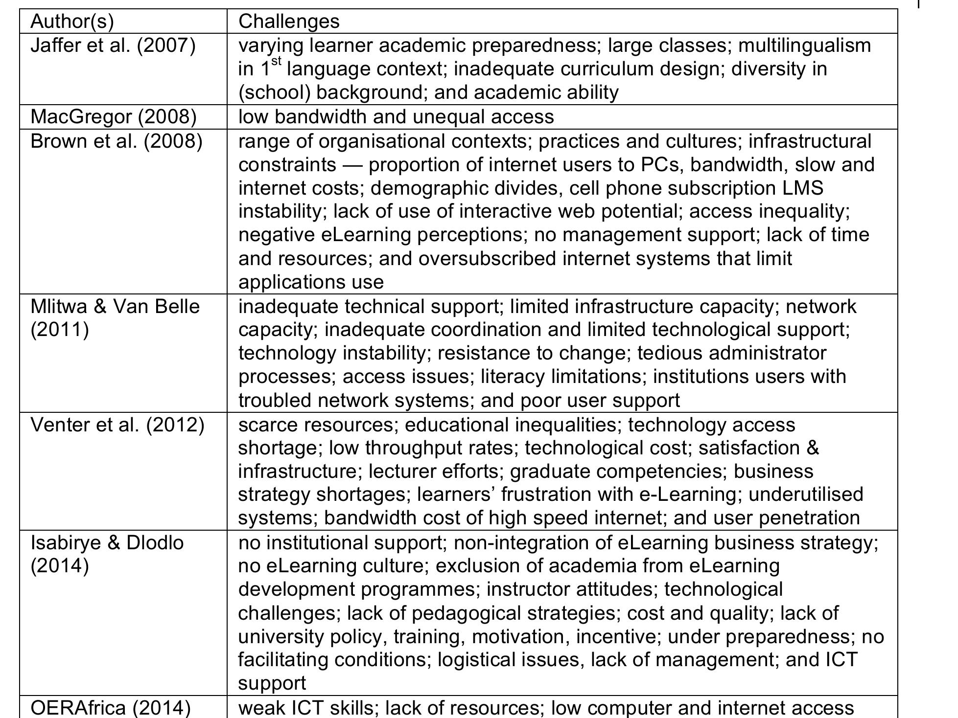Table 1 - from Evaluation of eLearning Usage in South