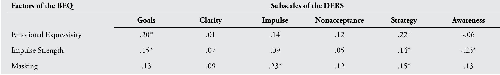 (PDF) Reliability and Validity Indicators of Berkeley Expressivity ...