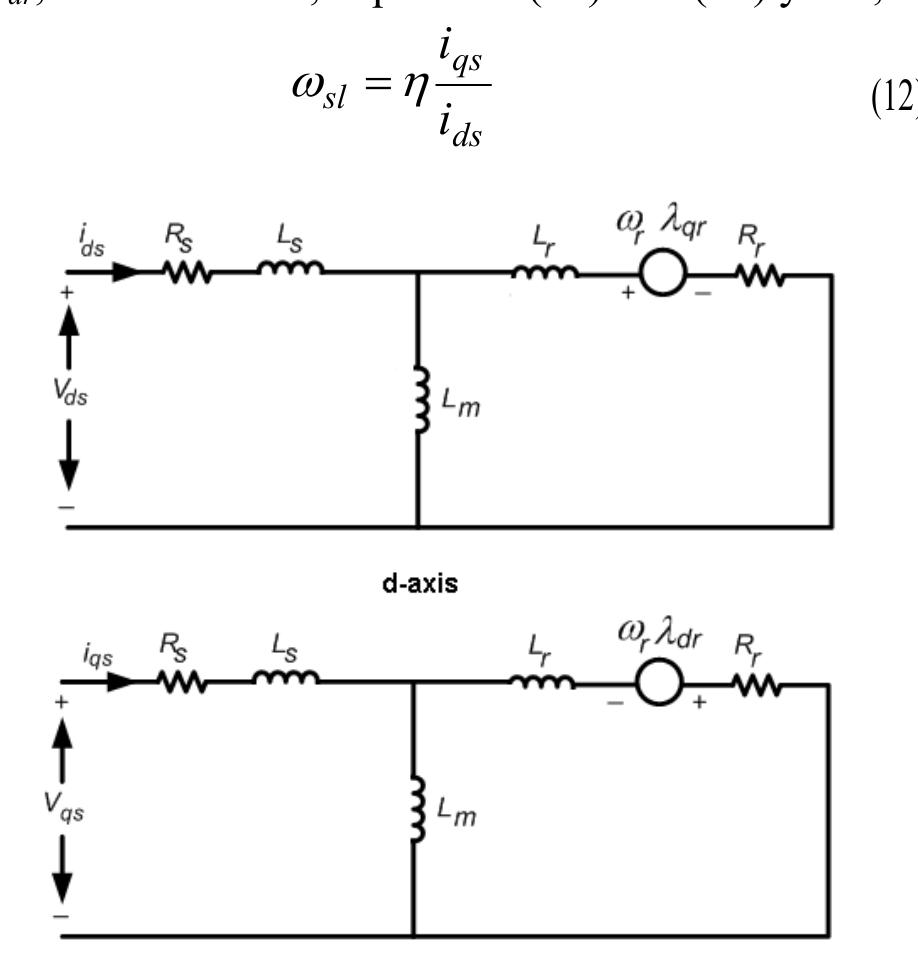 Figure 3 - from Model Predictive Control for Deadbeat