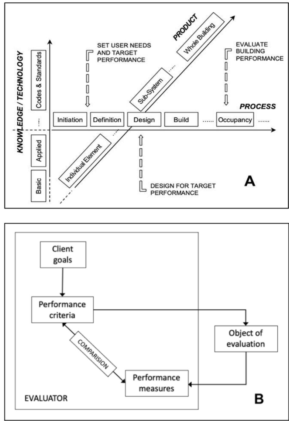 (PDF) Building Performance Evaluation for Adaptive Reuse: A Multi ...