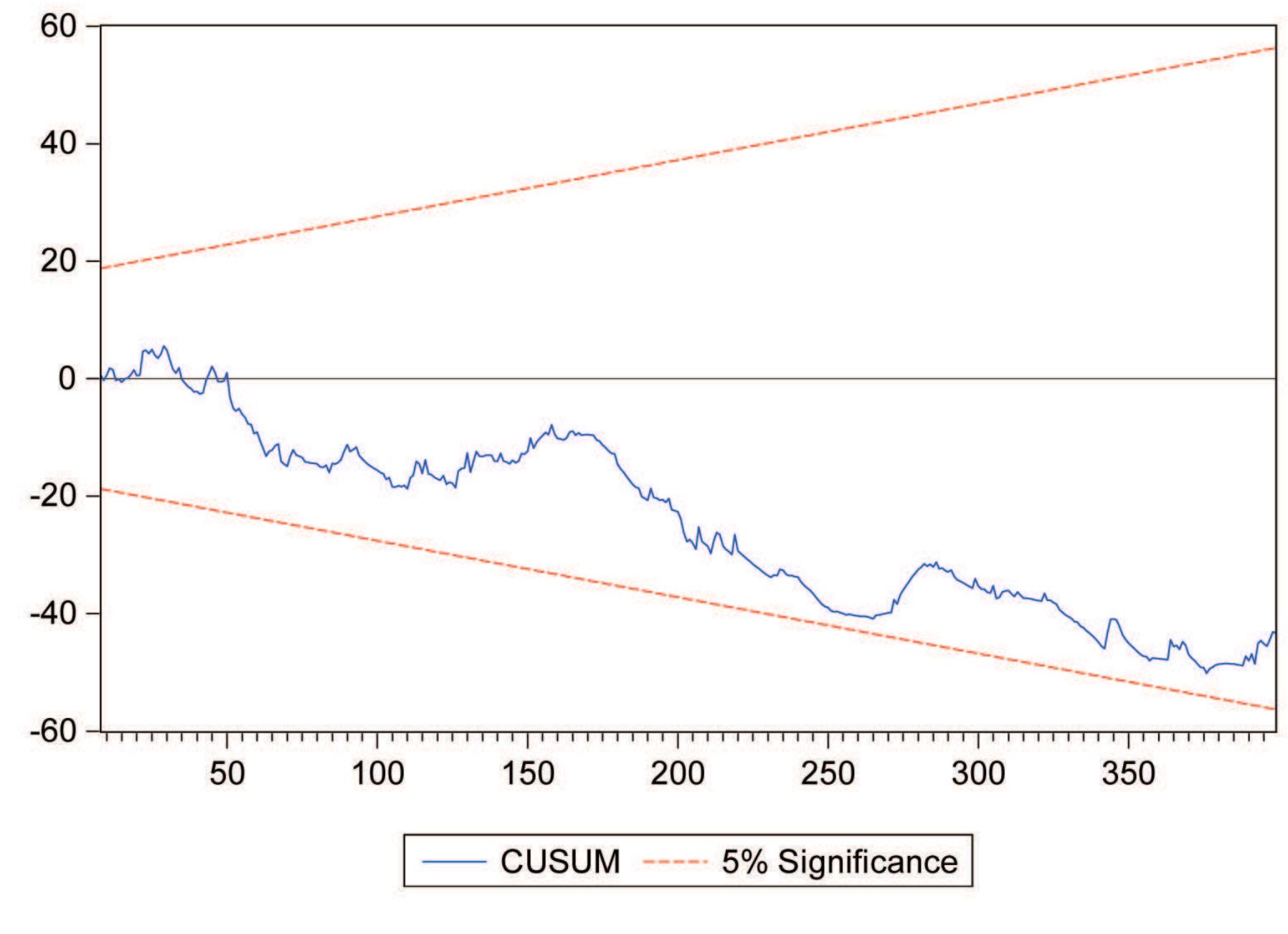 Figure 1 - from Risk Performance on Financial Assessment of