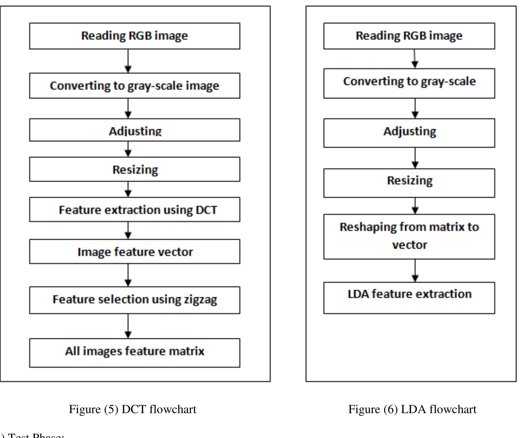 (9) test phase by lda and euclidean method flowchart figure