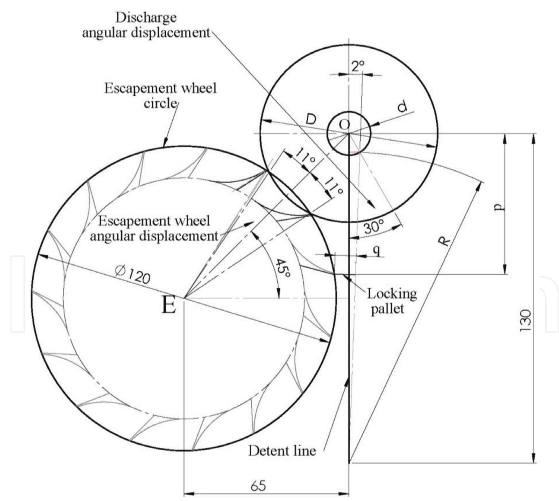 Locking Geometry All parts of thomas earnshaw’s chronometer detent escapement