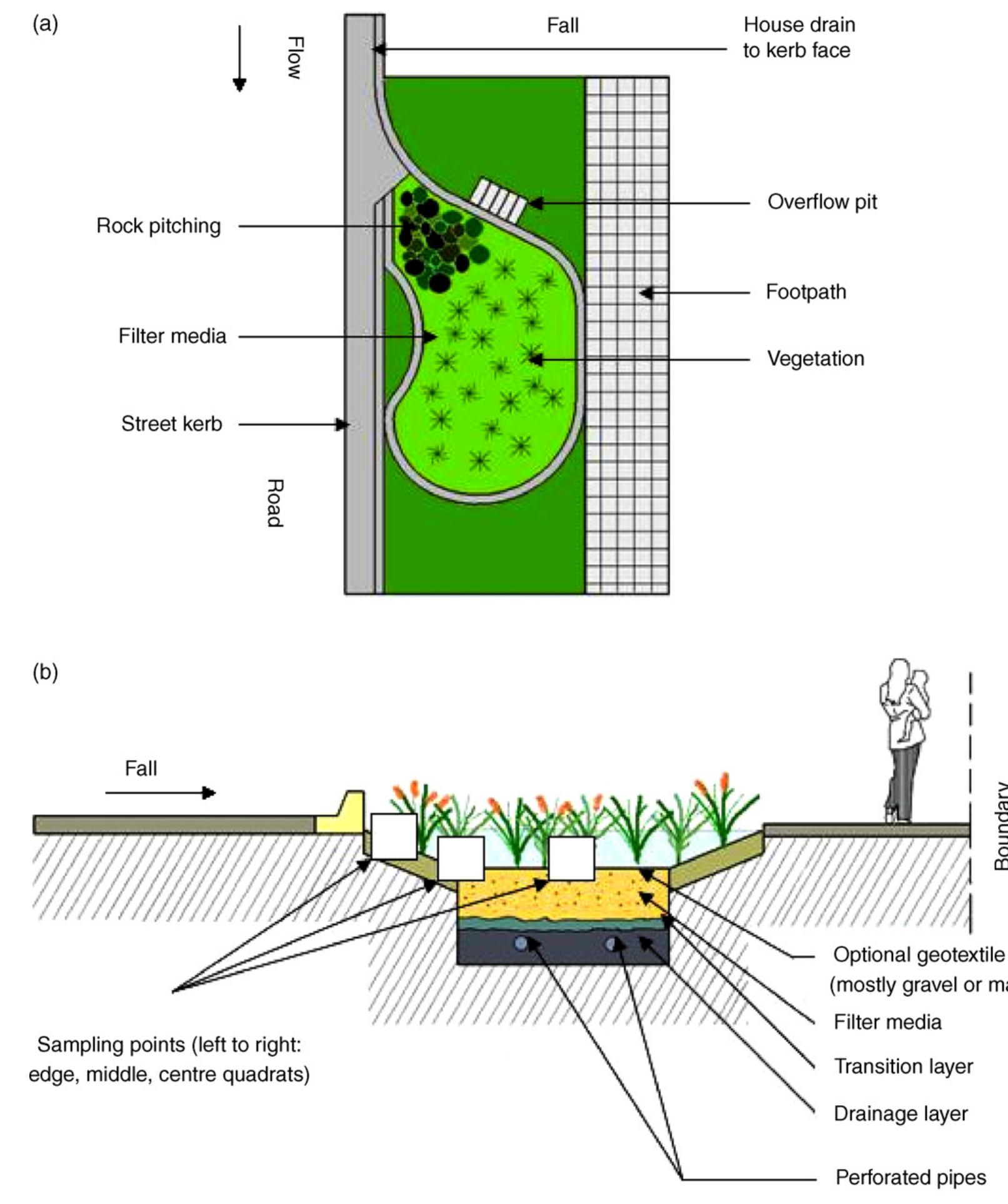 (PDF) Factors Affecting Terrestrial Invertebrate Diversity In ...