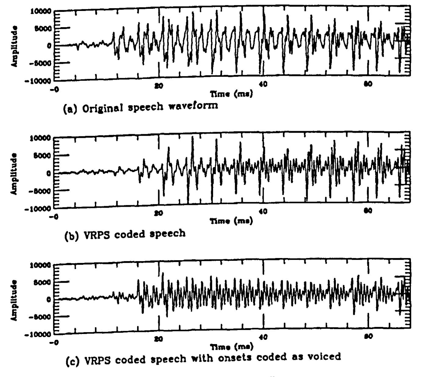 (PDF) Variable bit-rate CELP coding of speech with phonetic classification