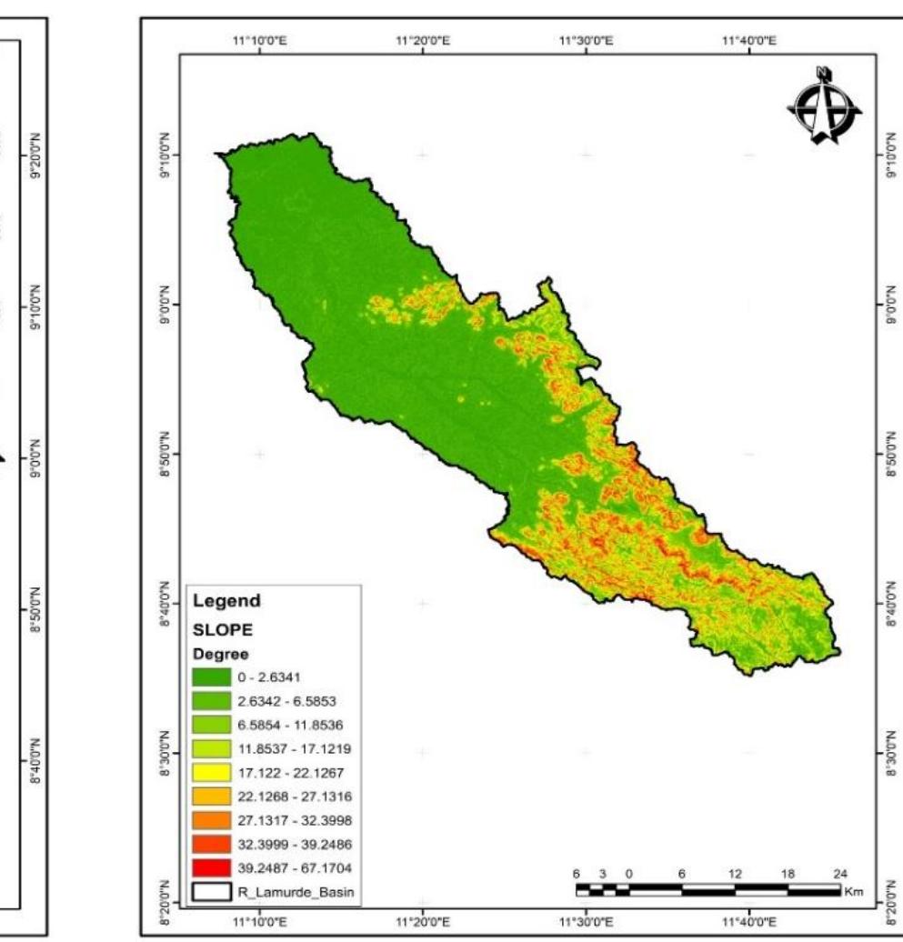 Ine drainage network of tne watersnead was extracted from DEM using River Tools 3.0 soft- ware. The study used software’s such as ArcGIS 10.3, Global Mapper and ERDAS Imagine 9.1 in geo-registration of toposheets, georectification, image processing, digital image classification and composition of false colour composite (FCC) from satellite data. The digital elevation model (DEM) products like drainage network map, elevation map, slope map, and contour map was integrated by overlay technique in ArcGIS environment to assess their effect on the watershed behaviour. The Strahler’s drainage ordering system was used in assigning orders to various streams. Soil classification map (scale 1:500,000) was resized to 1:50,000 scale by superimposing Landsat satellite data and image ratio tool. The slope map was derived from DEM (Fig. 26). The soil map was obtained from Federal Ministry of Agriculture. Relevant linear, areal and relief parameters of drainage morphometry of the sub watershed was computed using standard formula as shown in Table 1 and the entire basin was divided into sub basins for prioritization process. 