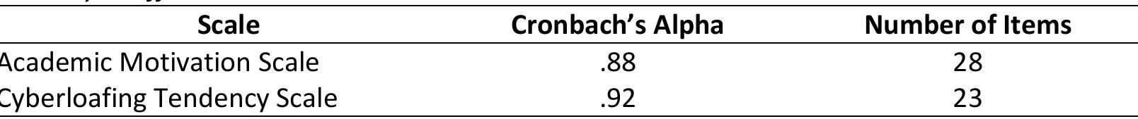 Table 2 - from An investigation of the relationship between