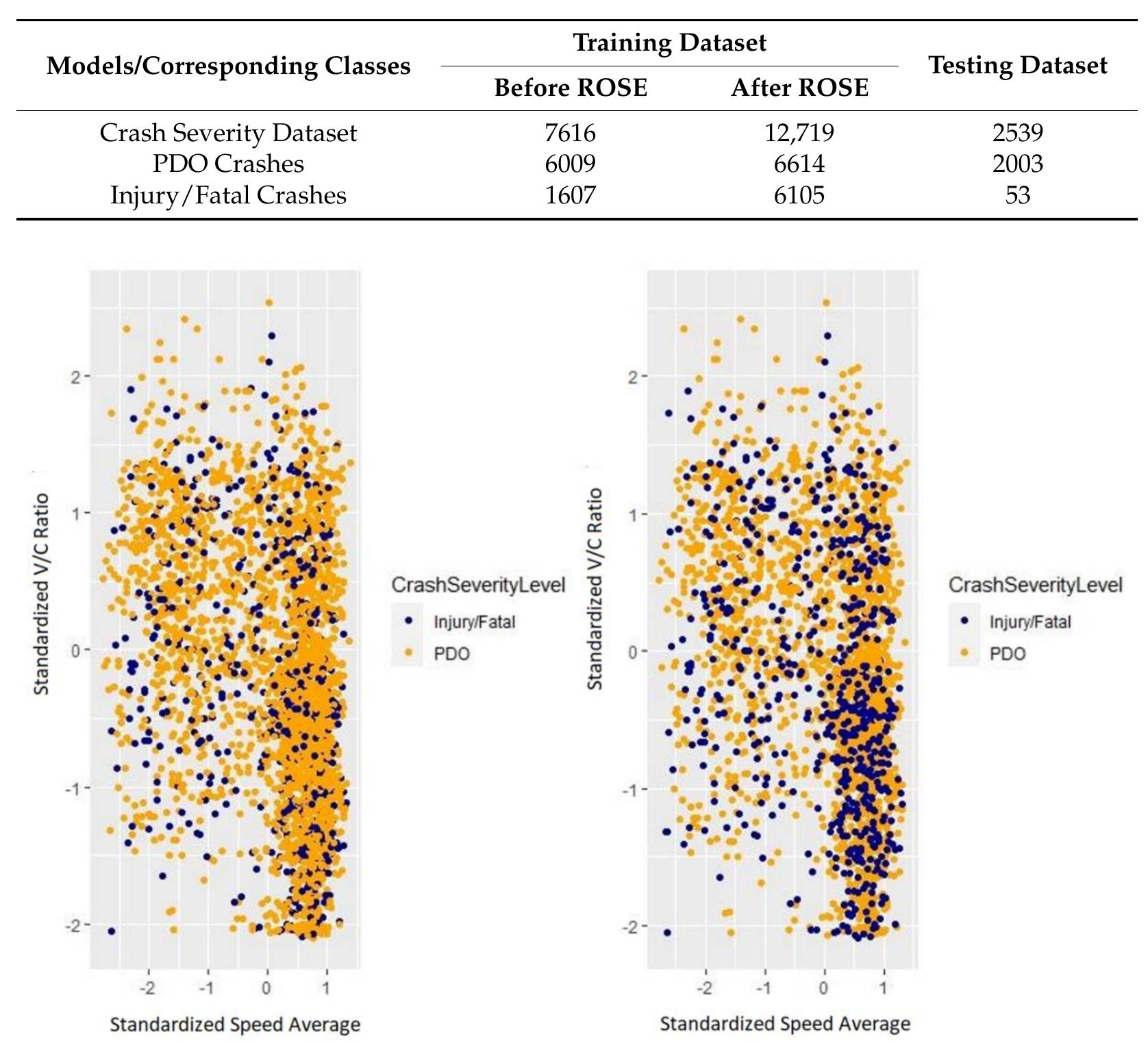 Code Crash Segment Figure 4 - from Short-Term Segment-Level Crash Risk