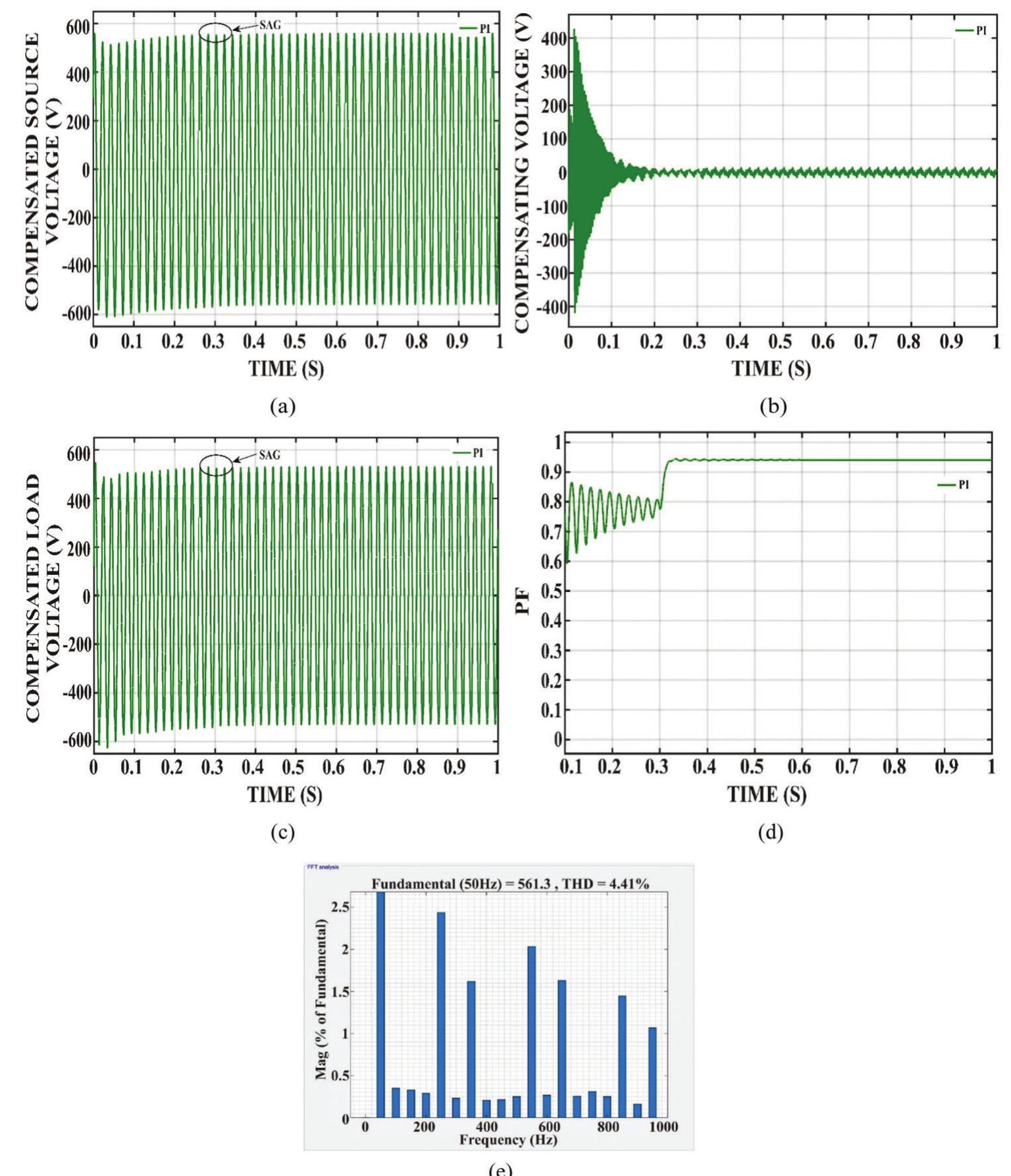 (PDF) ANN Based Reduced Switch Multilevel Inverter in UPQC for Power ...