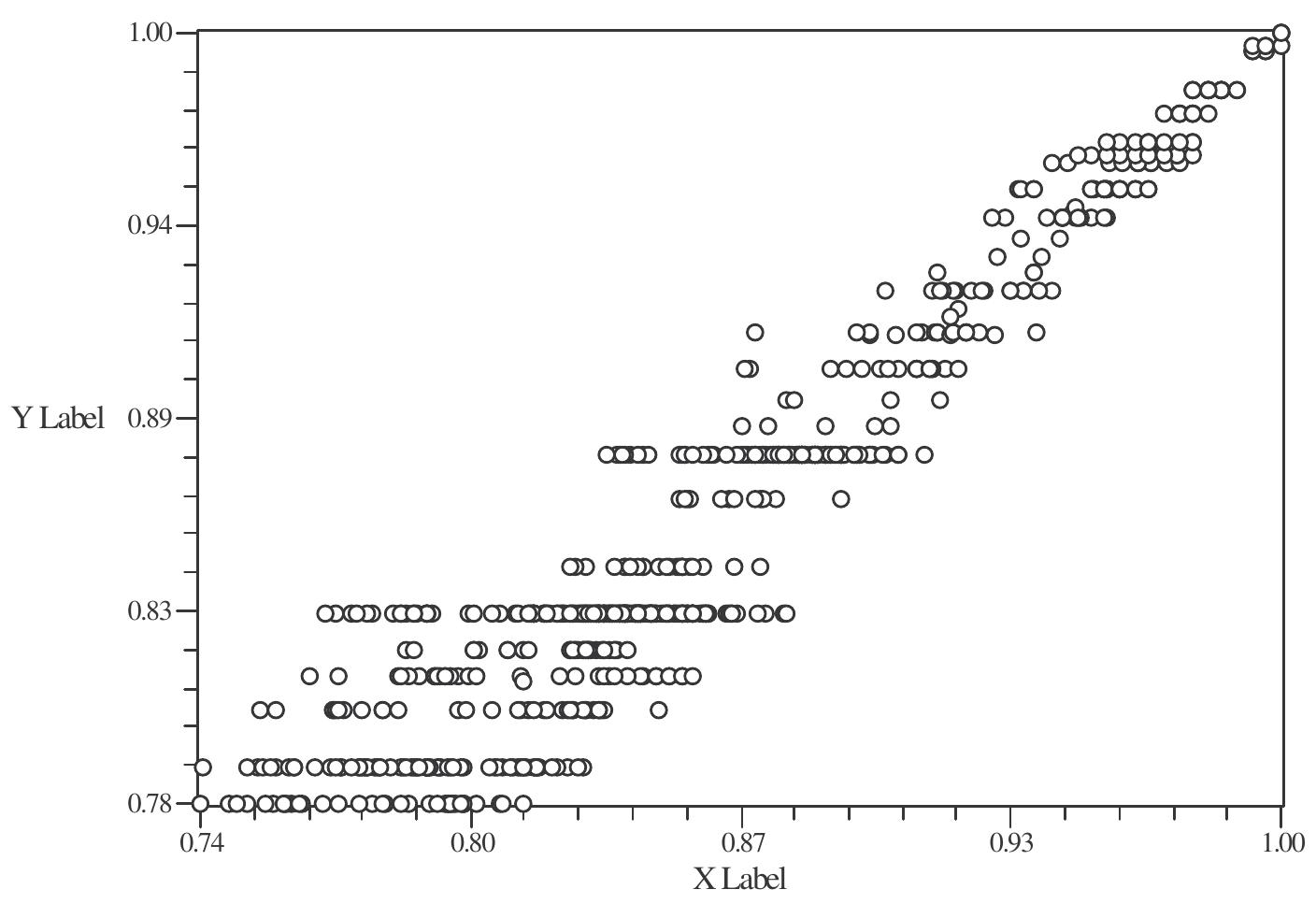 Figure 7 - from Characterization of cactus pear germplasm in