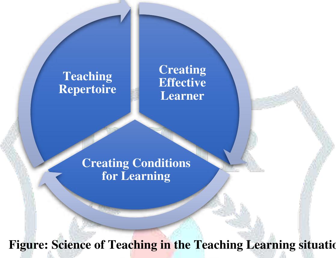 Concept And Objectives Of Teaching Learning Process