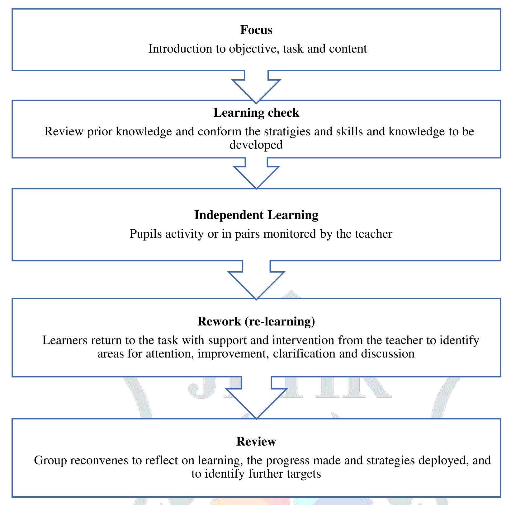 (PDF) Pedagogy and the Role of Teachers in the Teaching Learning Process