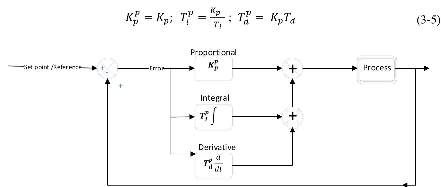(PDF) Automatic tuning of PID controllers