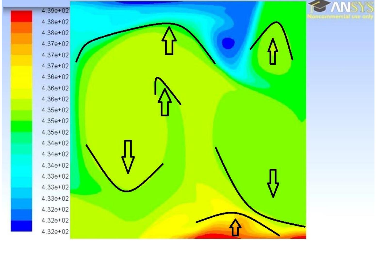 Visual Reference: Contours Of Density Phase 2 Kg M3 Time 3 0150E