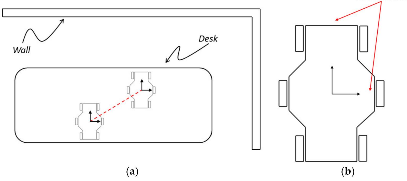 Unbalancing Testing Figure 33 - from Credit Appraisal System at Indian Overseas