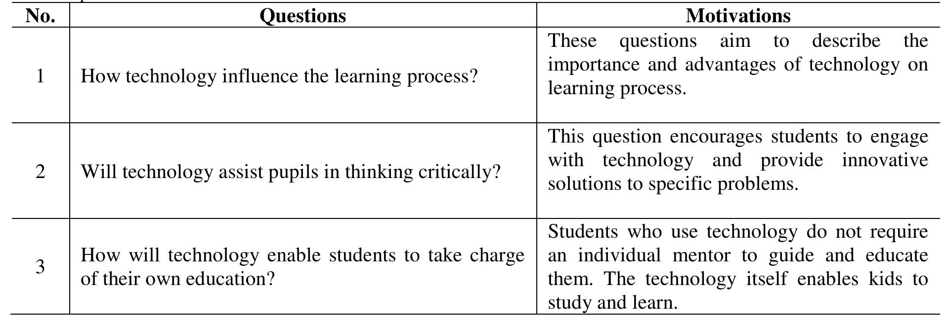 (PDF) The impact of modern technology in the teaching and learning process