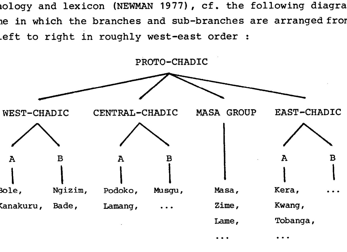 Chadic Language Table (PDF) Consonant-tone interference in Chadic and its implications for a ...