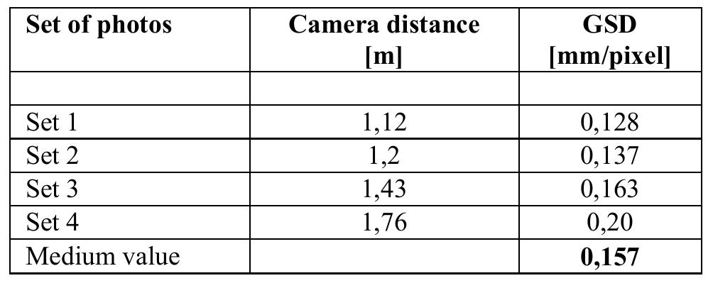 Table 1. Calculation of ground sample distance. 