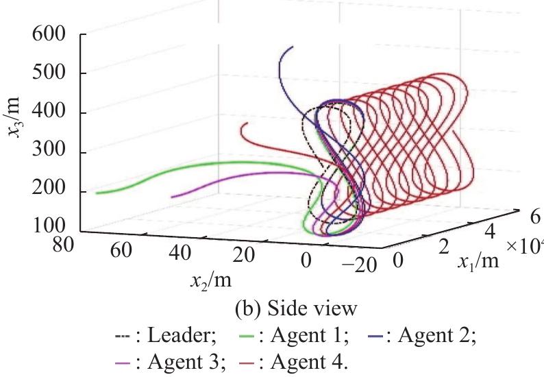 (PDF) Distributed cooperative control of autonomous multi-agent UAV ...