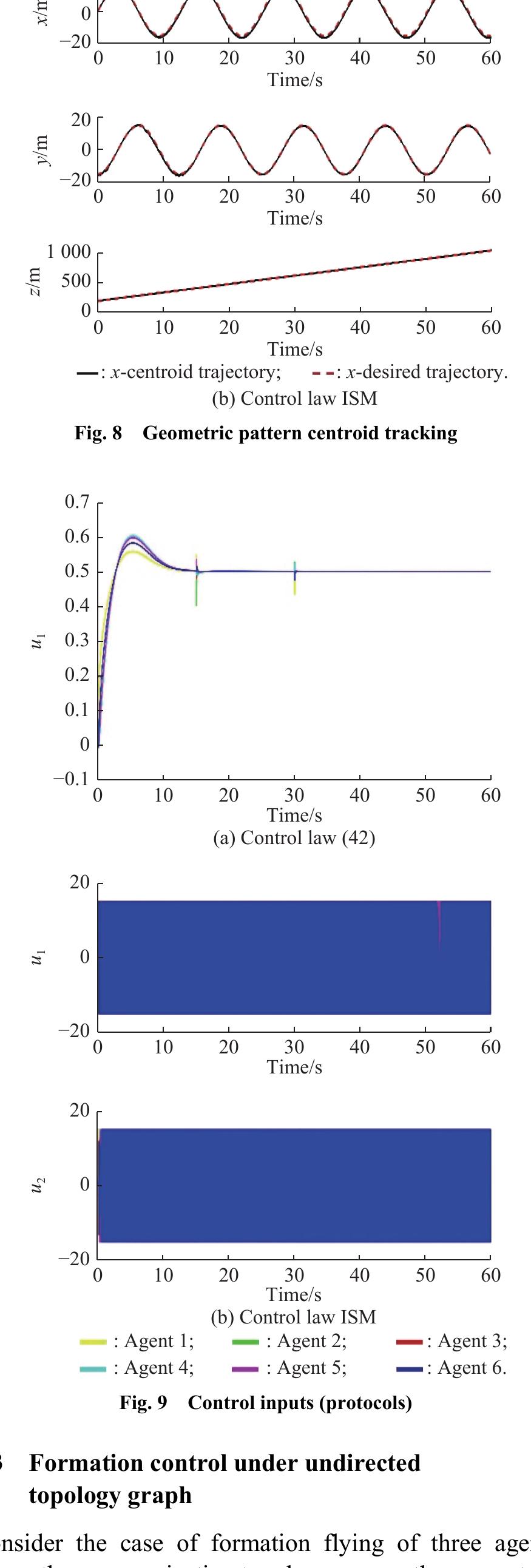 (PDF) Distributed cooperative control of autonomous multi-agent UAV ...