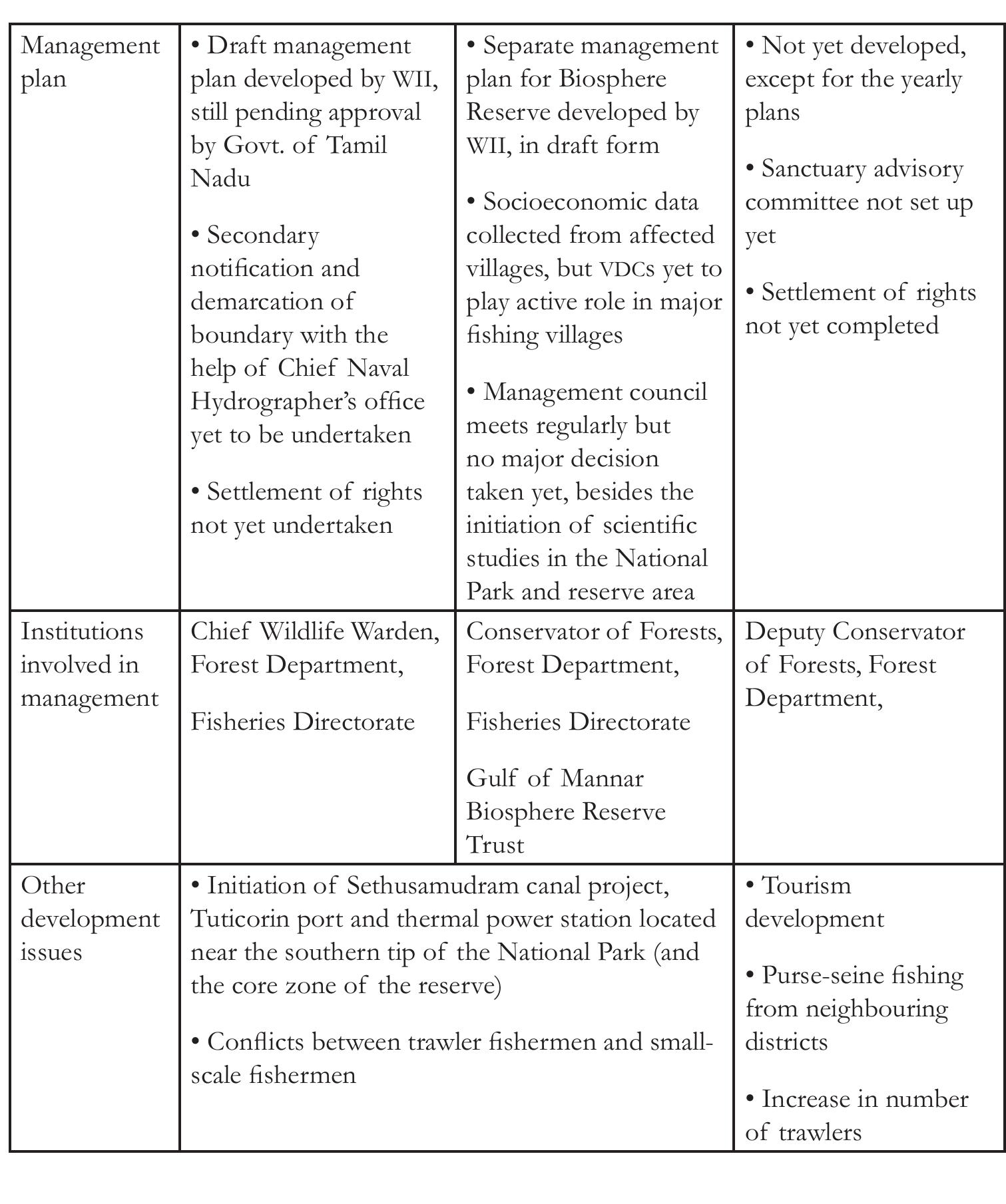 Table 7 - Marine protected areas in India