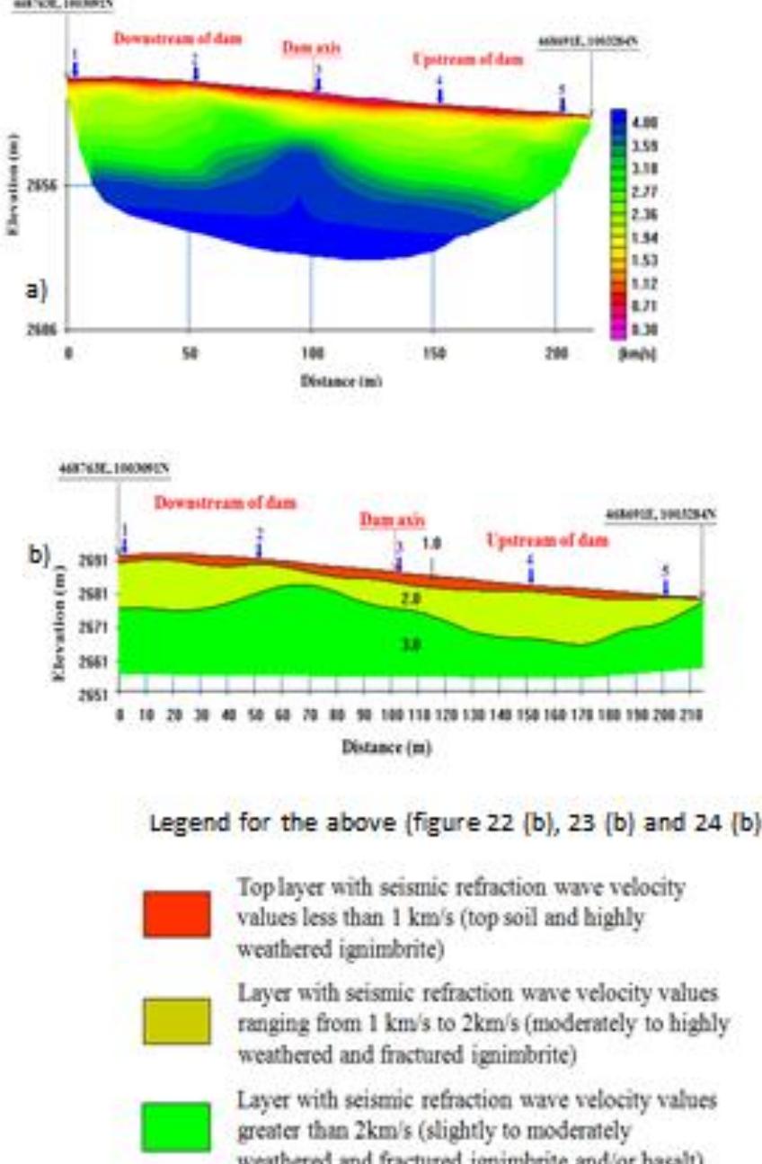 A) seismic refraction wave velocity section along survey