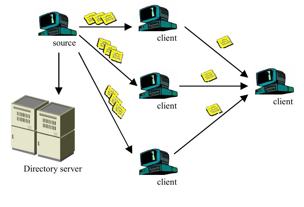 (PDF) P2P application for file sharing