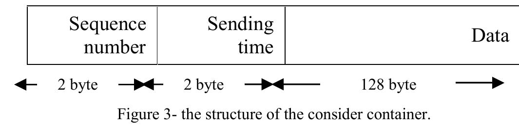 (PDF) P2P application for file sharing